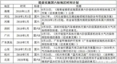 ​国六法规年底实施，首批国六车型即将上市，别错过