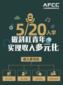 ​健身教练证怎么考呢？