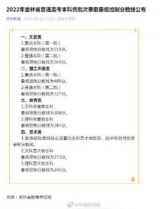 ​吉林高考分数线公布