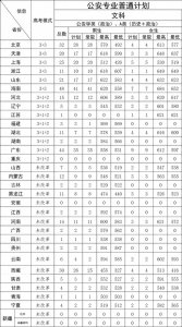 ​警校有哪些？多少分才能考上警校？