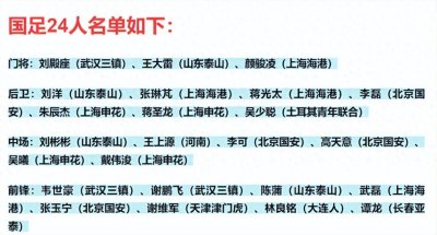 ​国足集训名单曝光：武磊王大雷亮相，2位关键球员意外缺席！