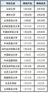 ​速看！多省份高校寒假放假时间公布→
