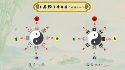 ​易经八宫卦象变化讲解—看卦图知卦象