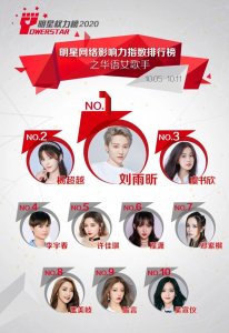 ​人气最高的10位女爱豆：喻言第九，虞书欣第三，刘雨昕才是王者