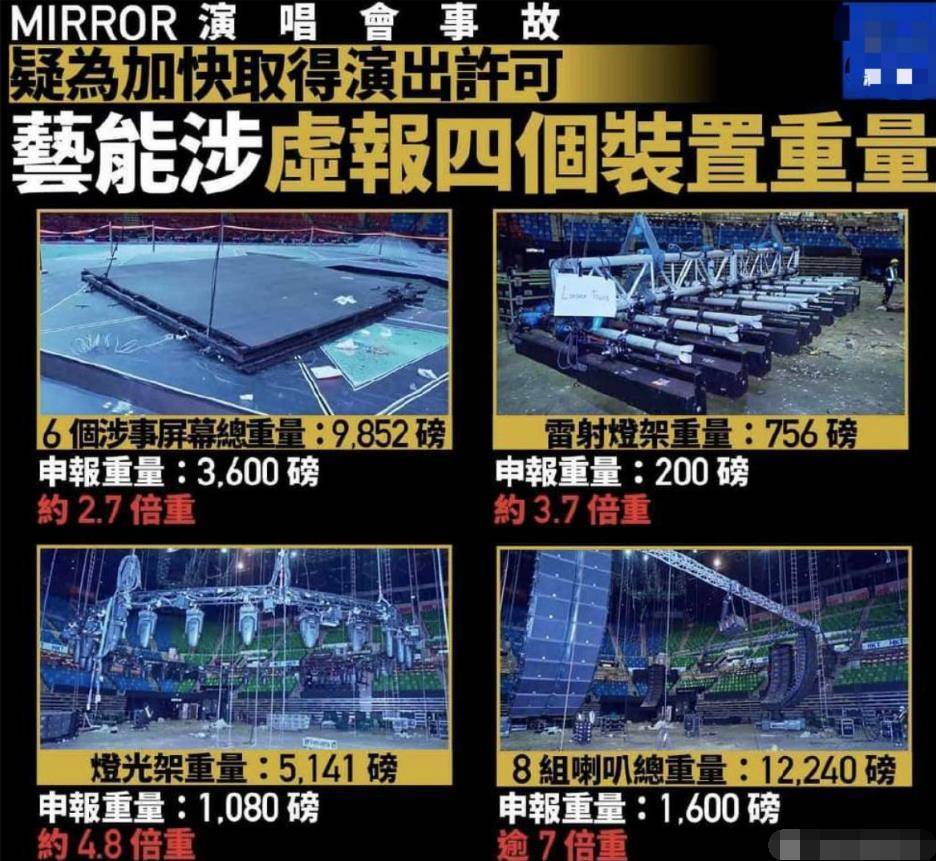 mirror演唱会舞台事故调查结果公布 涉事LED荧幕重量资料涉嫌虚报(图1)