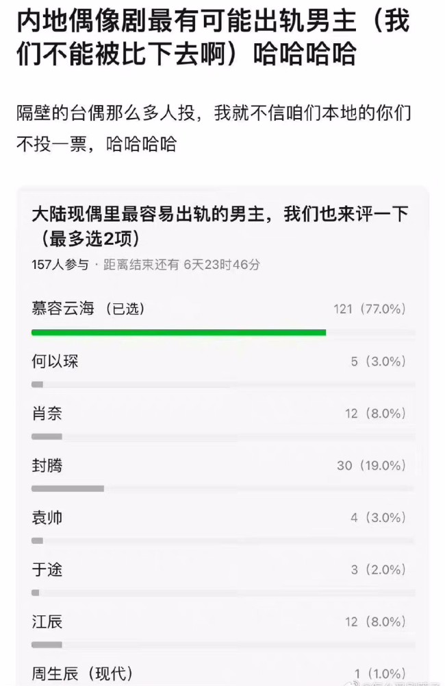 内地现偶最容易出轨的男主 你会选谁?