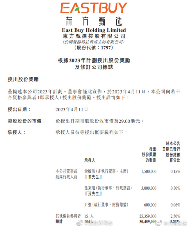 天啊!东方甄选奖励7.75亿 董宇辉或在其中