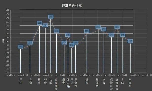 杨天真反对任何艺人公开恋情(杨天真否认签孙一宁)(31)