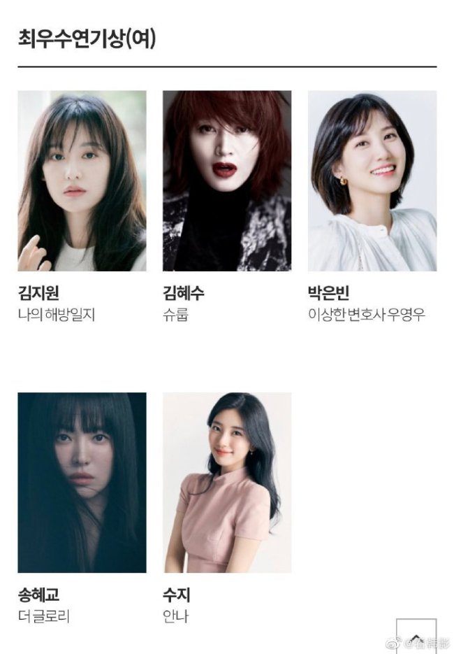 恭喜!宋慧乔入围百想艺术大赏视后 继续走花路吧