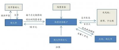 金融魔法---什么是资产证券化