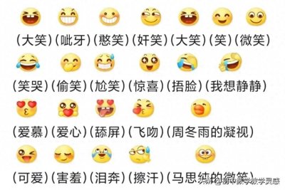 常见表情符号的意义,你知道了多少?