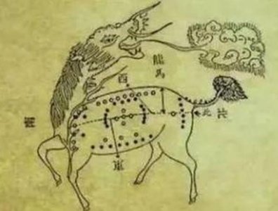 ​《易经》之妙二：河图