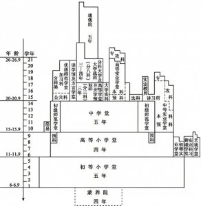 ​癸卯学制：开启中国现代教育的历史新新篇