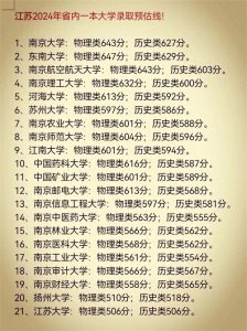 2024年江苏一本大学录取预估线分析:历史与物理科目趋势解析