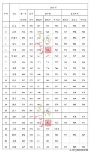 空军预警学院简介+录取分数线+注意事项