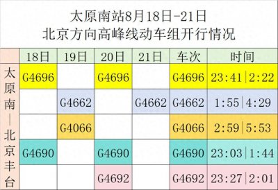 太原:加开多趟太原南至北京西动车组!