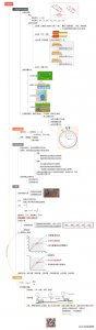 中考复习——第1章《机械运动》知识思维导图
