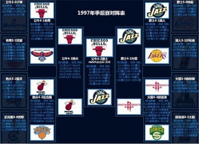 1997年NBA总决赛中第五场被誉为NBA历史上最富有英雄气概的一场