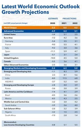 jan是几月份英语