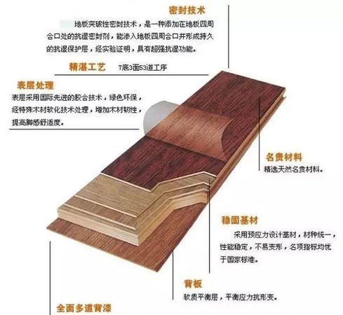 实木地板和强化复合地板哪个好