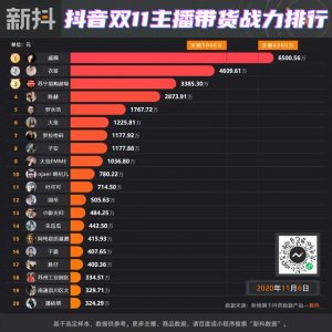 戚薇微博晒礼物(明星带货营业忙)