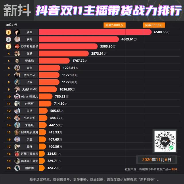 戚薇微博晒礼物(明星带货营业忙)(1)