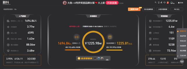 戚薇微博晒礼物(明星带货营业忙)(4)