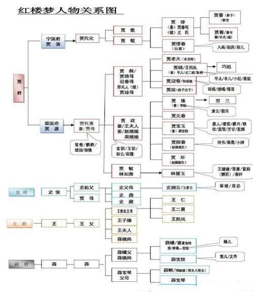 红楼事件,红楼怎么下载,本文共(4147字) 红楼事件,红楼怎么下载,本文共(4147字)