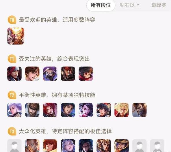 吉吉国王小猴子叫什么 吉吉国王孙悟空kpl联赛里面很难切到c位