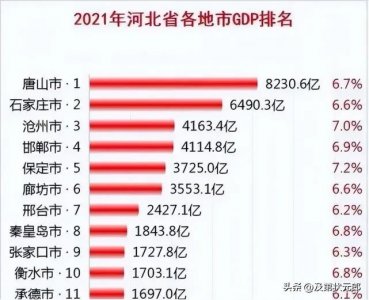 消失的京津唐工业基地:万亿唐山从北京小老弟混成了小跟班