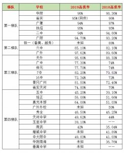 ​广州高中大排名
