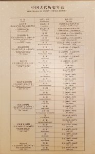 ​中国国家博物馆全攻略之古代中国（远古中国）