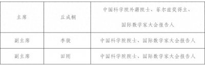 ​2030年国际数学家大会将落户中国？丘成桐：中国数学崛起在即！