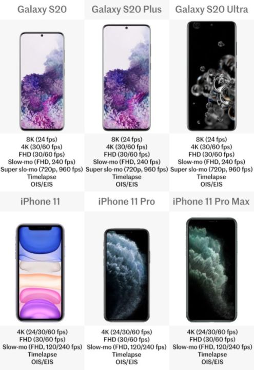 三星s20和苹果11哪个好（2款手机对比测评）