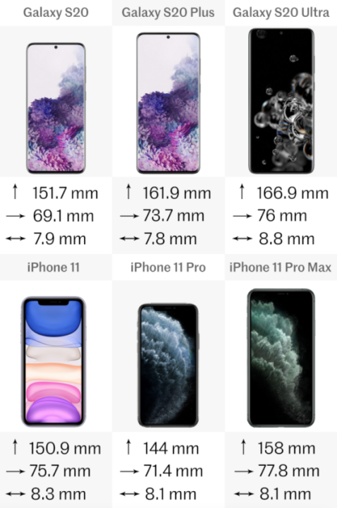 三星s20和苹果11哪个好（2款手机对比测评）