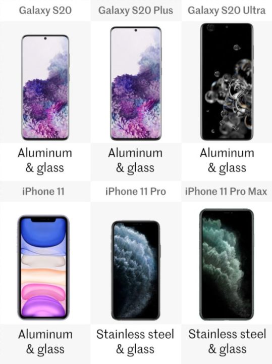 三星s20和苹果11哪个好（2款手机对比测评）