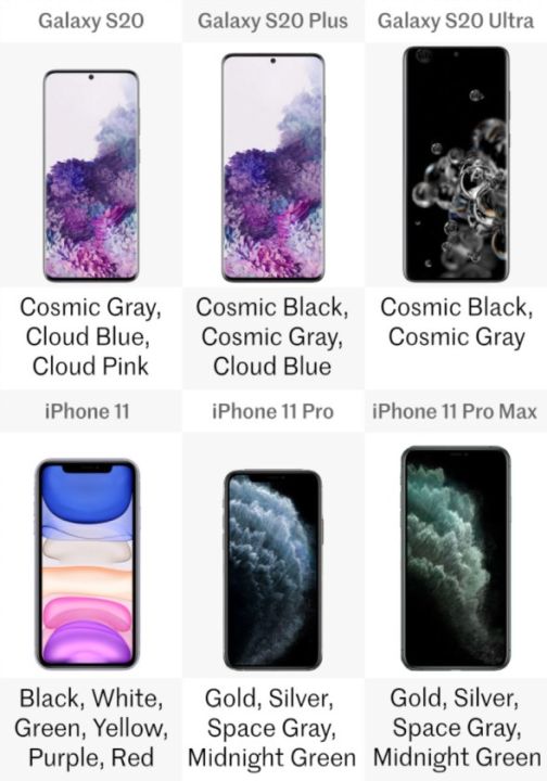 三星s20和苹果11哪个好（2款手机对比测评）