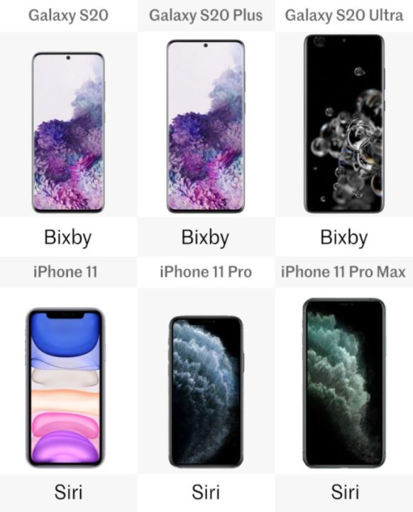 三星s20和苹果11哪个好（2款手机对比测评）