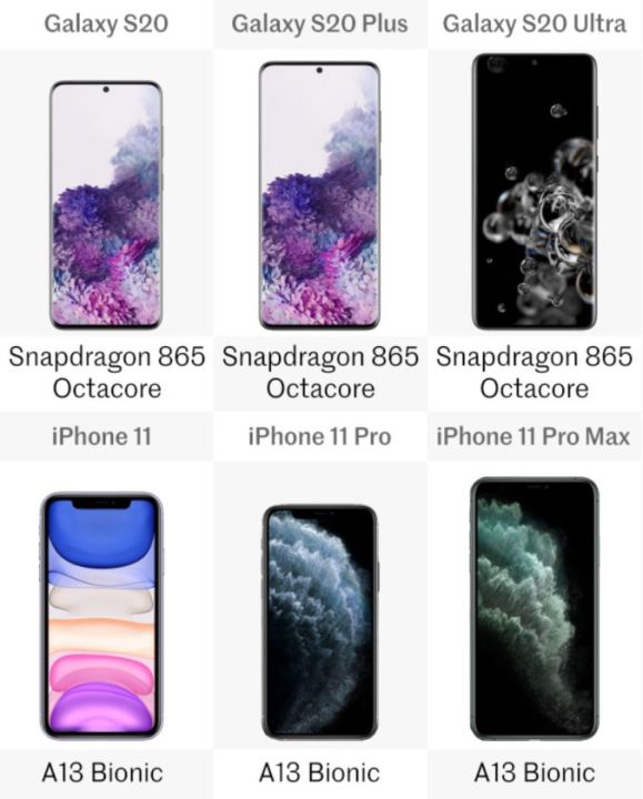 三星s20和苹果11哪个好（2款手机对比测评）