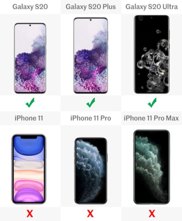 三星s20和苹果11哪个好（2款手机对比测评）