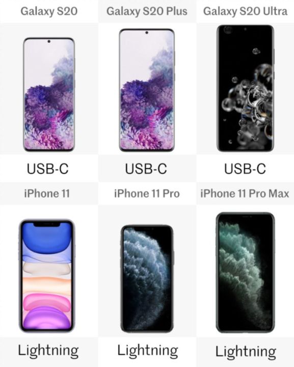 三星s20和苹果11哪个好（2款手机对比测评）