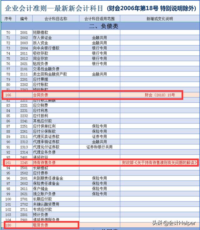 会计准则大全及分录（21年新会计准则会计科目表）(3)