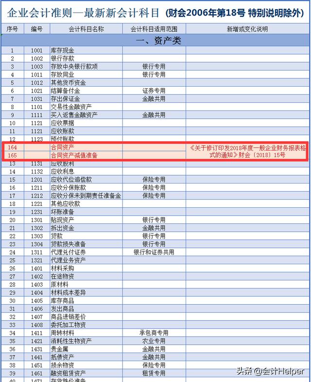 会计准则大全及分录（21年新会计准则会计科目表）(1)