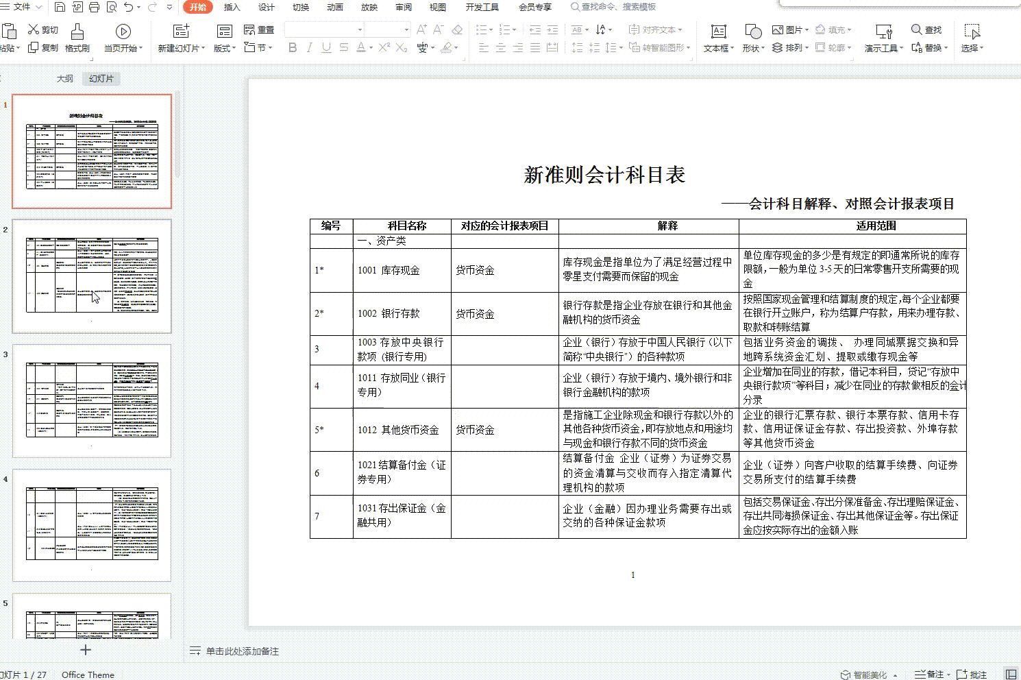 会计准则大全及分录（21年新会计准则会计科目表）(4)
