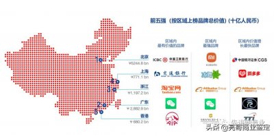 ​中国最有价值的50个品牌