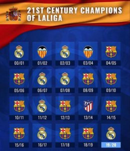 ​历届西甲联赛冠军（西甲冠军的历史成绩）