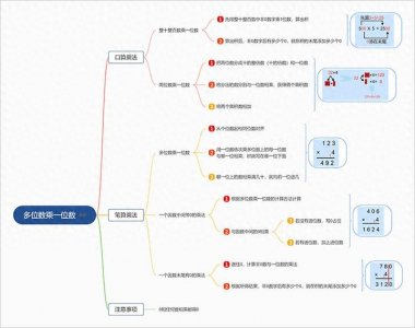 思维导图模板分享|如何画出漂亮精致的思维导图