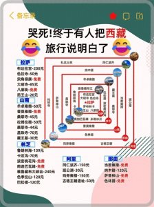 西藏攻略这份超全攻略帮你轻松玩转高原