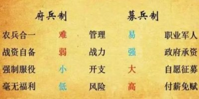 古代府兵制和募兵制相比 府兵制为何会昙花一现