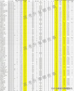 能源与动力工程专业要不要选?看完再决定